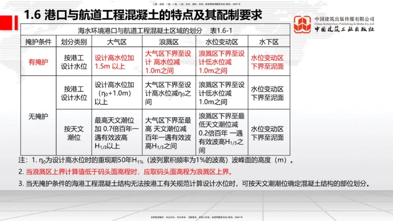 B03节：1.4港口与航道工程钢材的性能及其应用-1.5土工合成材料的性能及其应用（03.27）_2026年一级建造师_2026年一建港航_2025年一建港航SVIP_02-基础精讲✿高端面授✿深度强化_讲义