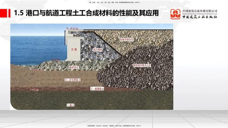 B03节：1.4港口与航道工程钢材的性能及其应用-1.5土工合成材料的性能及其应用（03.27）_2026年一级建造师_2026年一建港航_2025年一建港航SVIP_02-基础精讲✿高端面授✿深度强化_讲义