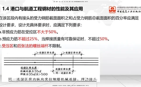 B03节：1.4港口与航道工程钢材的性能及其应用-1.5土工合成材料的性能及其应用（03.27）_2026年一级建造师_2026年一建港航_2025年一建港航SVIP_02-基础精讲✿高端面授✿深度强化_讲义
