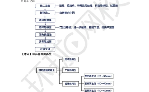 第7讲-专题二路面工程（3）_2026年一级建造师_2026年一建公路_2025年一建公路SVIP_04-冲刺串讲✿考点强化✿小灶集训_07-公路《案例特训班》吴然HQ