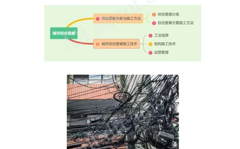 2025-84-第6章-城市综合管廊工程（一）_2026年一级建造师_2026年一建市政_2025年一建市政SVIP_02-基础精讲✿高端面授✿深度强化_10-市政《天一精讲班》潘旭、董雨佳KL_潘旭_讲义