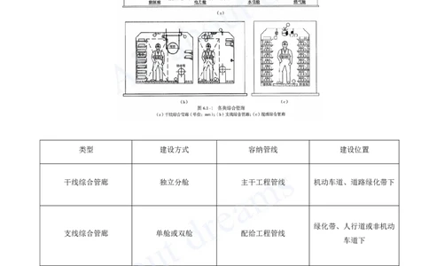 2025-84-第6章-城市综合管廊工程（一）_2026年一级建造师_2026年一建市政_2025年一建市政SVIP_02-基础精讲✿高端面授✿深度强化_10-市政《天一精讲班》潘旭、董雨佳KL_潘旭_讲义