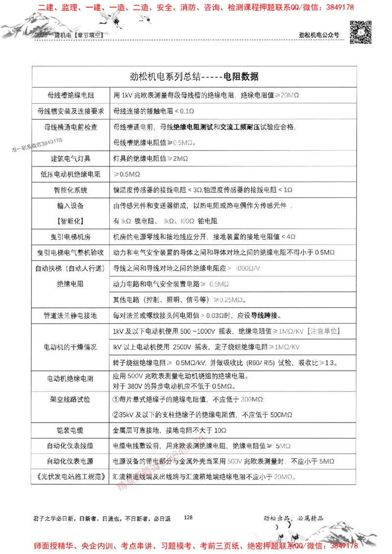 机电实务填空练习册138_1_2026年一级建造师_2026年一建机电_2025年一建机电SVIP_01-精华文档✿电子教材✿历年真题_43-机电《劲松五件套》神秘人推荐