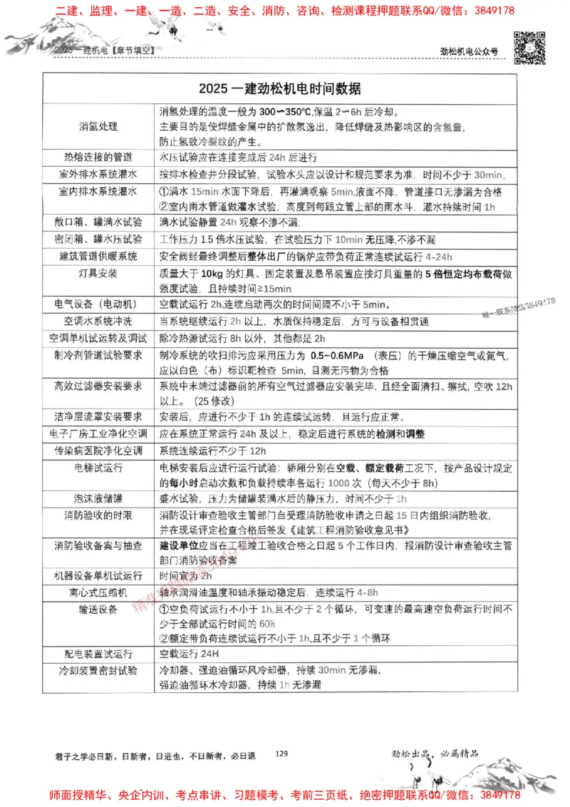 机电实务填空练习册138_1_2026年一级建造师_2026年一建机电_2025年一建机电SVIP_01-精华文档✿电子教材✿历年真题_43-机电《劲松五件套》神秘人推荐