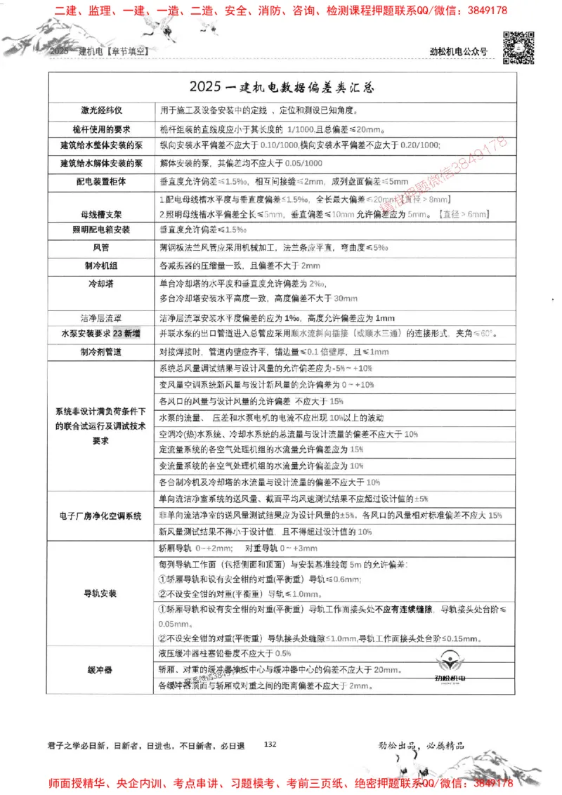 机电实务填空练习册138_1_2026年一级建造师_2026年一建机电_2025年一建机电SVIP_01-精华文档✿电子教材✿历年真题_43-机电《劲松五件套》神秘人推荐