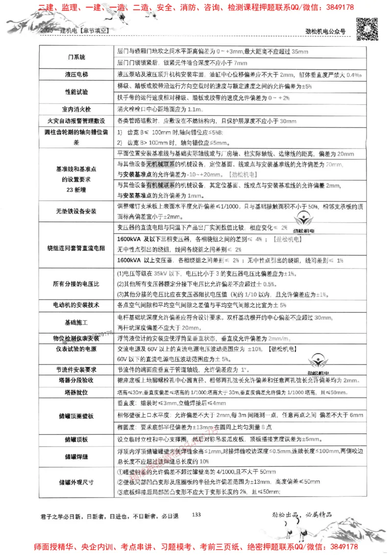 机电实务填空练习册138_1_2026年一级建造师_2026年一建机电_2025年一建机电SVIP_01-精华文档✿电子教材✿历年真题_43-机电《劲松五件套》神秘人推荐