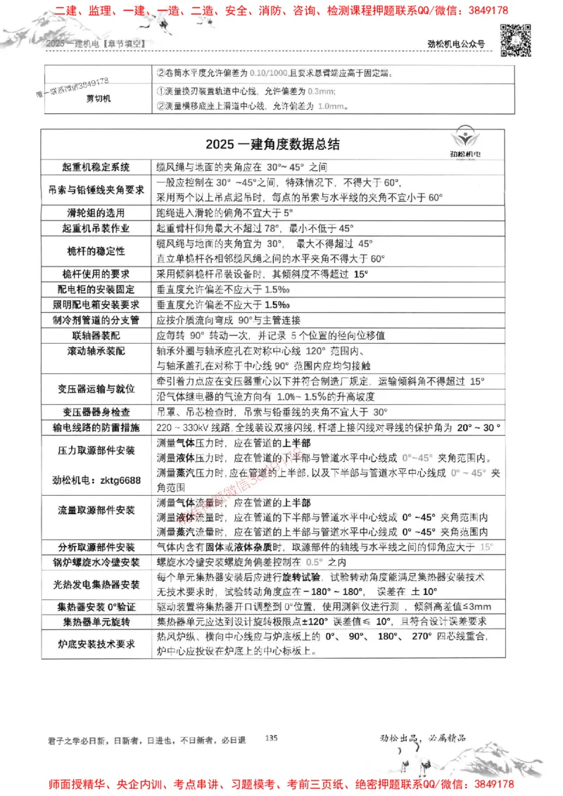 机电实务填空练习册138_1_2026年一级建造师_2026年一建机电_2025年一建机电SVIP_01-精华文档✿电子教材✿历年真题_43-机电《劲松五件套》神秘人推荐