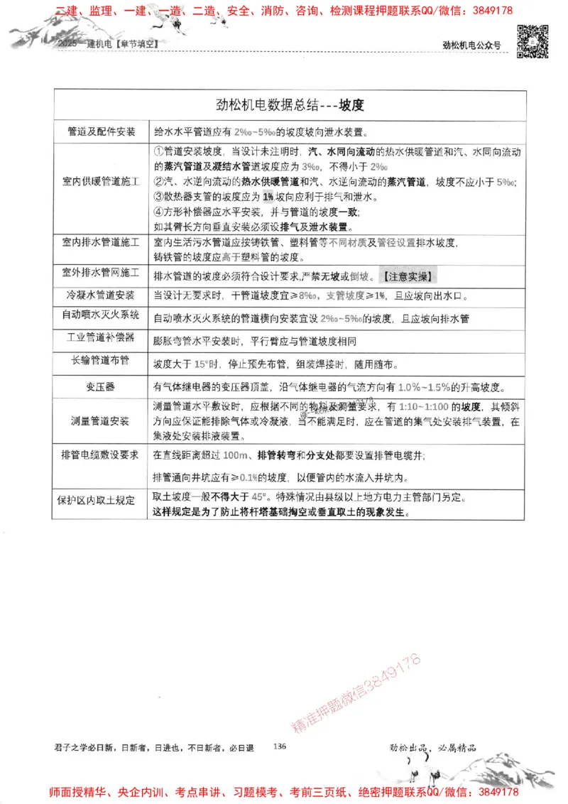 机电实务填空练习册138_1_2026年一级建造师_2026年一建机电_2025年一建机电SVIP_01-精华文档✿电子教材✿历年真题_43-机电《劲松五件套》神秘人推荐