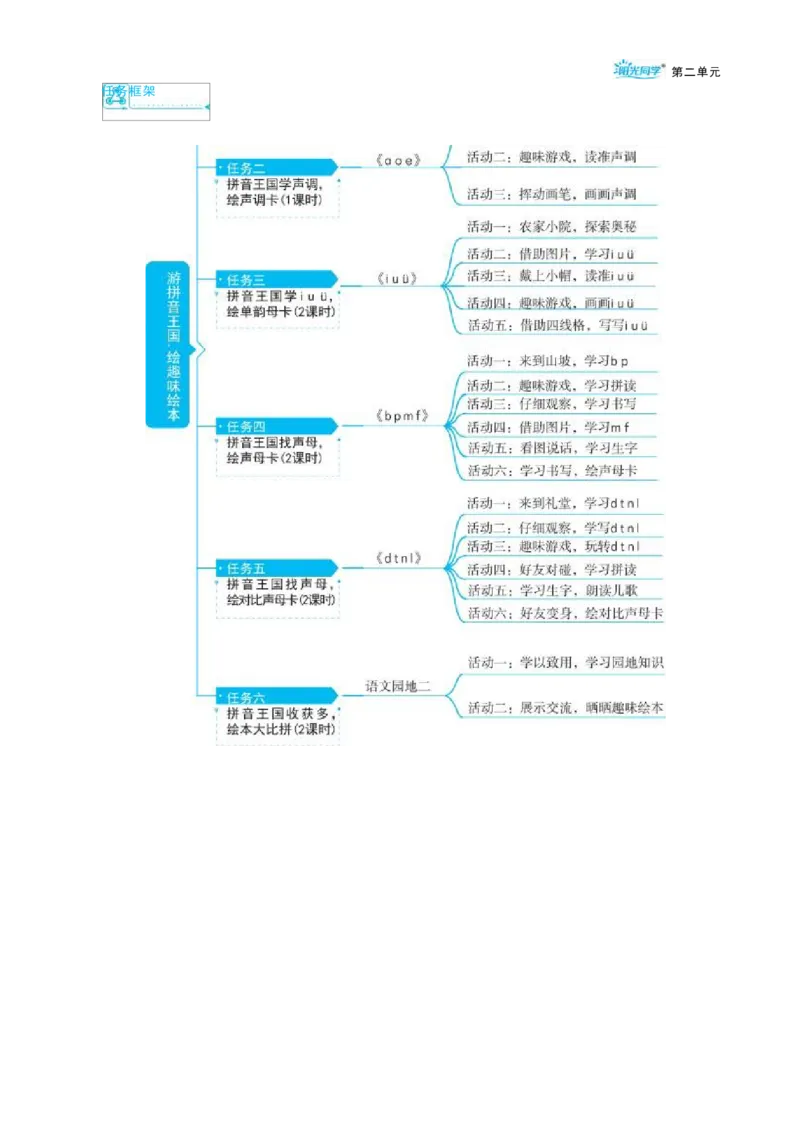 大单元整体教学设计（全册）_一年级语文上册（统编版）_大单元整体教学设计（全册）
