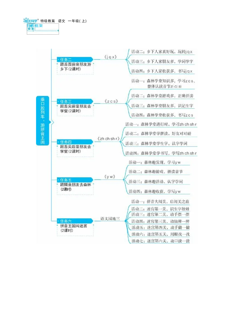 大单元整体教学设计（全册）_一年级语文上册（统编版）_大单元整体教学设计（全册）