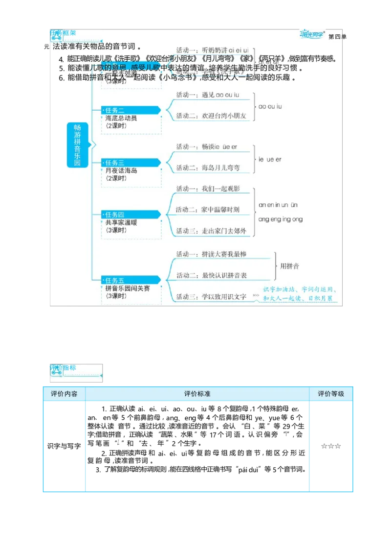 大单元整体教学设计（全册）_一年级语文上册（统编版）_大单元整体教学设计（全册）