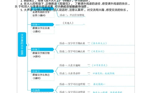 大单元整体教学设计（全册）_一年级语文上册（统编版）_大单元整体教学设计（全册）