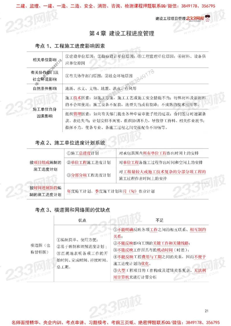 Removed_2025年一级建造师《项目管理》考前30页纸_1_2026年一级建造师_2026年一建管理_2025年一建管理SVIP_05-考前密训✿央企特训✿机构普押_13-管理《考前必背30页纸》233