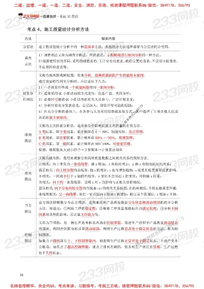 Removed_2025年一级建造师《项目管理》考前30页纸_1_2026年一级建造师_2026年一建管理_2025年一建管理SVIP_05-考前密训✿央企特训✿机构普押_13-管理《考前必背30页纸》233