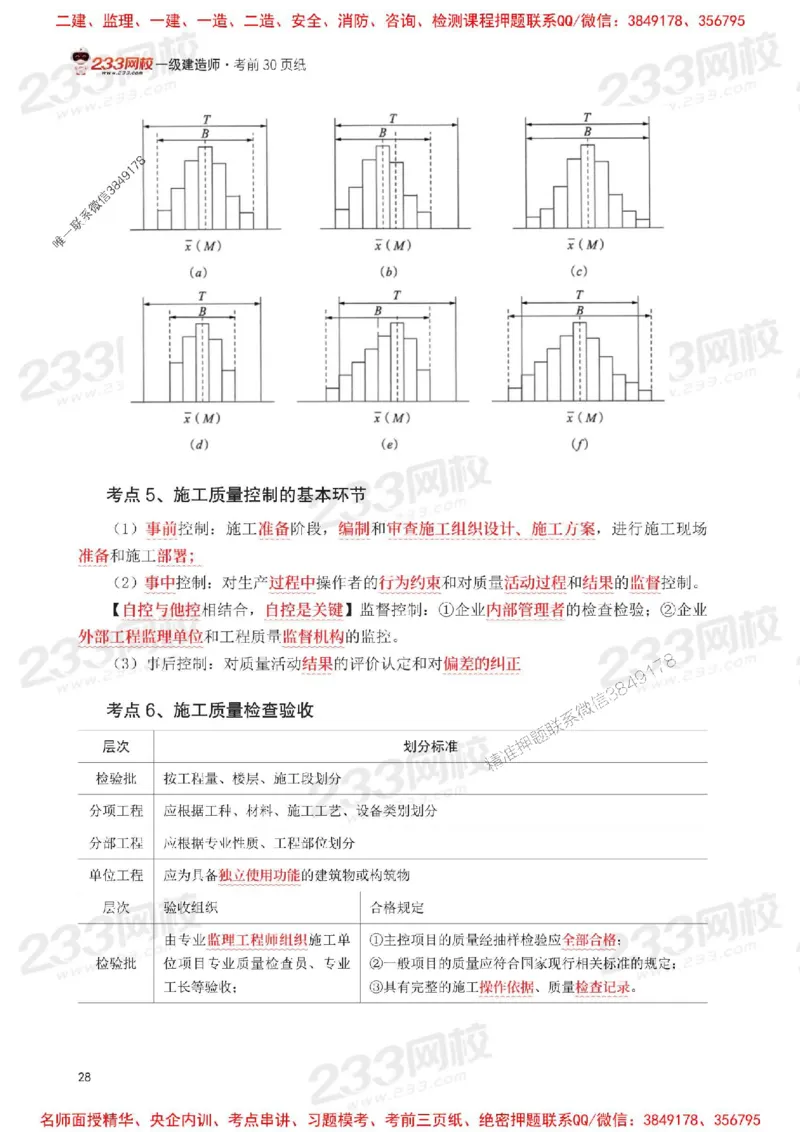 Removed_2025年一级建造师《项目管理》考前30页纸_1_2026年一级建造师_2026年一建管理_2025年一建管理SVIP_05-考前密训✿央企特训✿机构普押_13-管理《考前必背30页纸》233