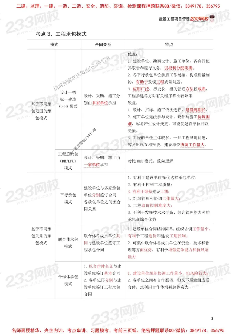 Removed_2025年一级建造师《项目管理》考前30页纸_1_2026年一级建造师_2026年一建管理_2025年一建管理SVIP_05-考前密训✿央企特训✿机构普押_13-管理《考前必背30页纸》233