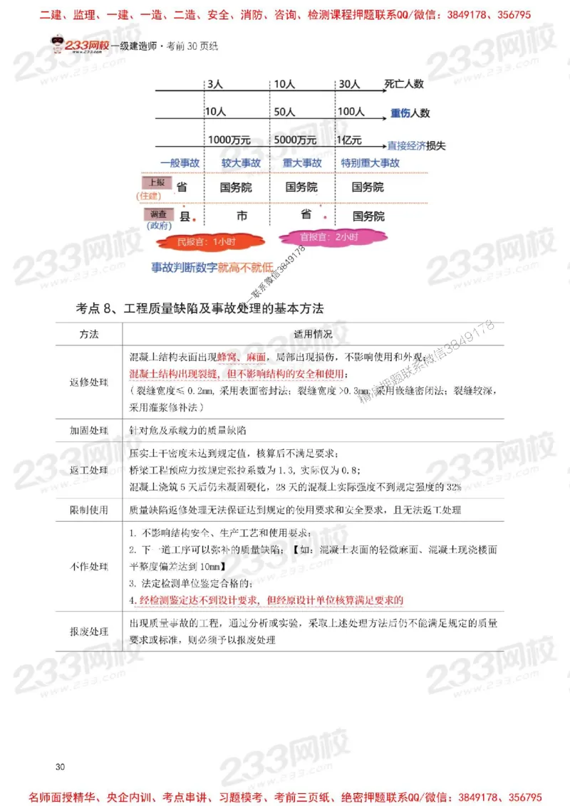 Removed_2025年一级建造师《项目管理》考前30页纸_1_2026年一级建造师_2026年一建管理_2025年一建管理SVIP_05-考前密训✿央企特训✿机构普押_13-管理《考前必背30页纸》233