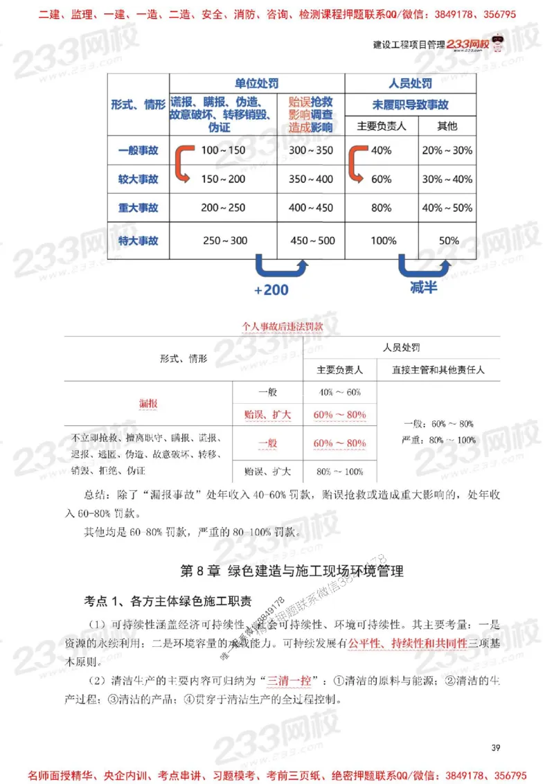 Removed_2025年一级建造师《项目管理》考前30页纸_1_2026年一级建造师_2026年一建管理_2025年一建管理SVIP_05-考前密训✿央企特训✿机构普押_13-管理《考前必背30页纸》233