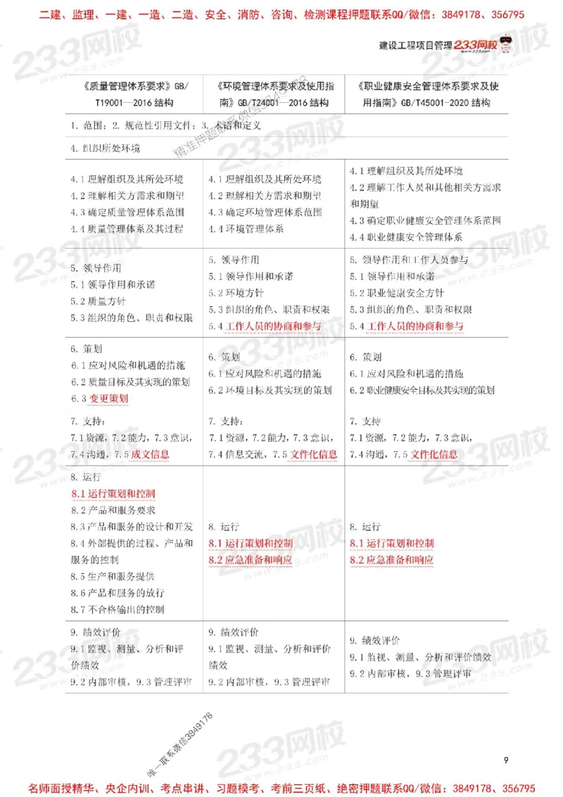 Removed_2025年一级建造师《项目管理》考前30页纸_1_2026年一级建造师_2026年一建管理_2025年一建管理SVIP_05-考前密训✿央企特训✿机构普押_13-管理《考前必背30页纸》233