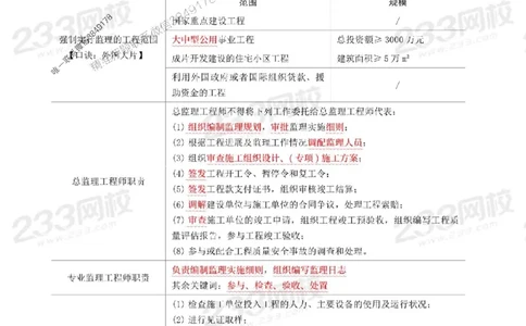 Removed_2025年一级建造师《项目管理》考前30页纸_1_2026年一级建造师_2026年一建管理_2025年一建管理SVIP_05-考前密训✿央企特训✿机构普押_13-管理《考前必背30页纸》233