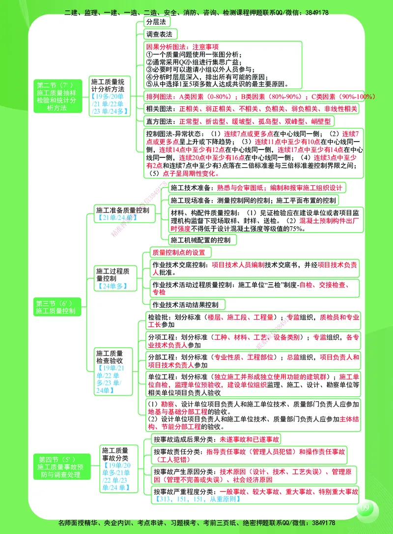 SJ-管理-思维导图-宿吉男_2026年一级建造师_2026年一建管理_2025年一建管理SVIP_01-精华文档✿电子教材✿历年真题_21-管理《思维导图》宿吉南