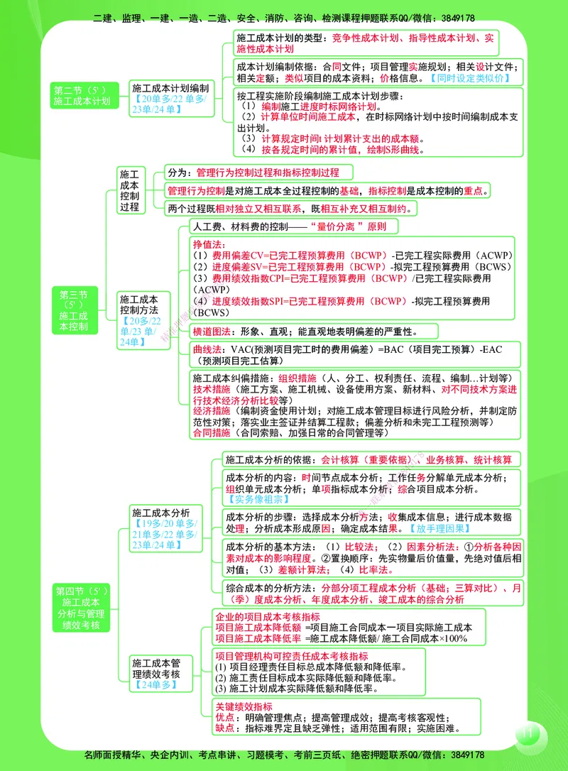 SJ-管理-思维导图-宿吉男_2026年一级建造师_2026年一建管理_2025年一建管理SVIP_01-精华文档✿电子教材✿历年真题_21-管理《思维导图》宿吉南