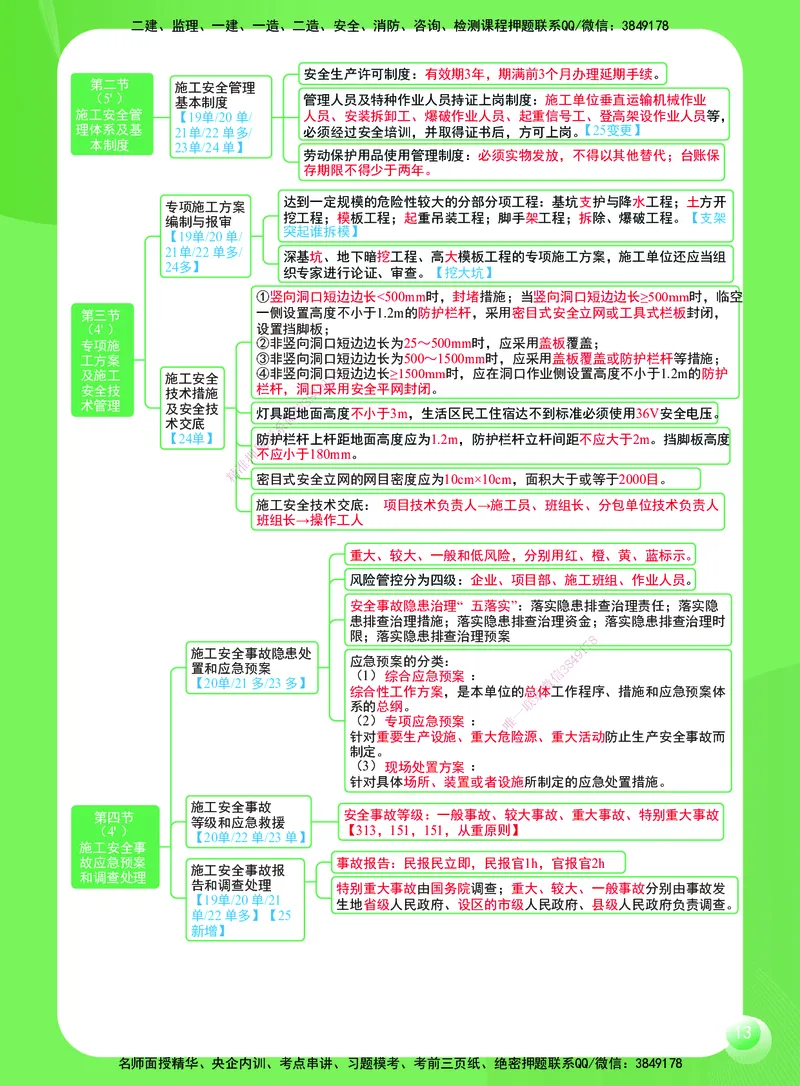 SJ-管理-思维导图-宿吉男_2026年一级建造师_2026年一建管理_2025年一建管理SVIP_01-精华文档✿电子教材✿历年真题_21-管理《思维导图》宿吉南
