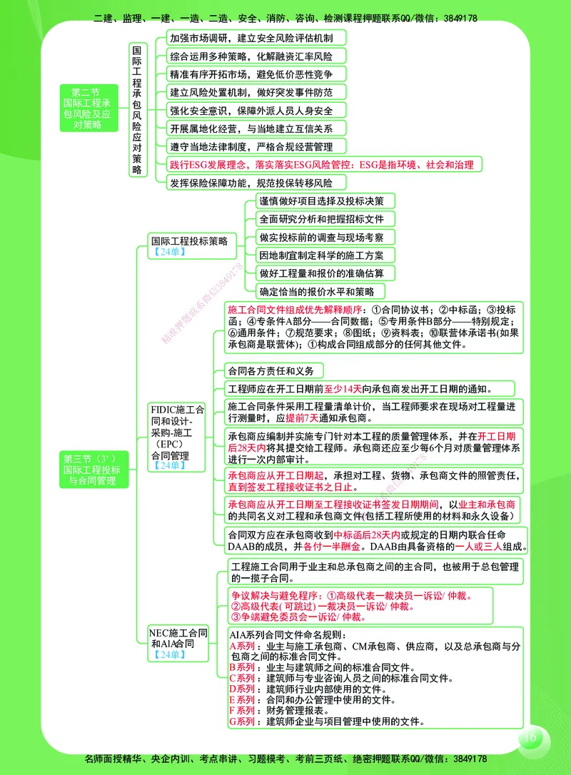 SJ-管理-思维导图-宿吉男_2026年一级建造师_2026年一建管理_2025年一建管理SVIP_01-精华文档✿电子教材✿历年真题_21-管理《思维导图》宿吉南