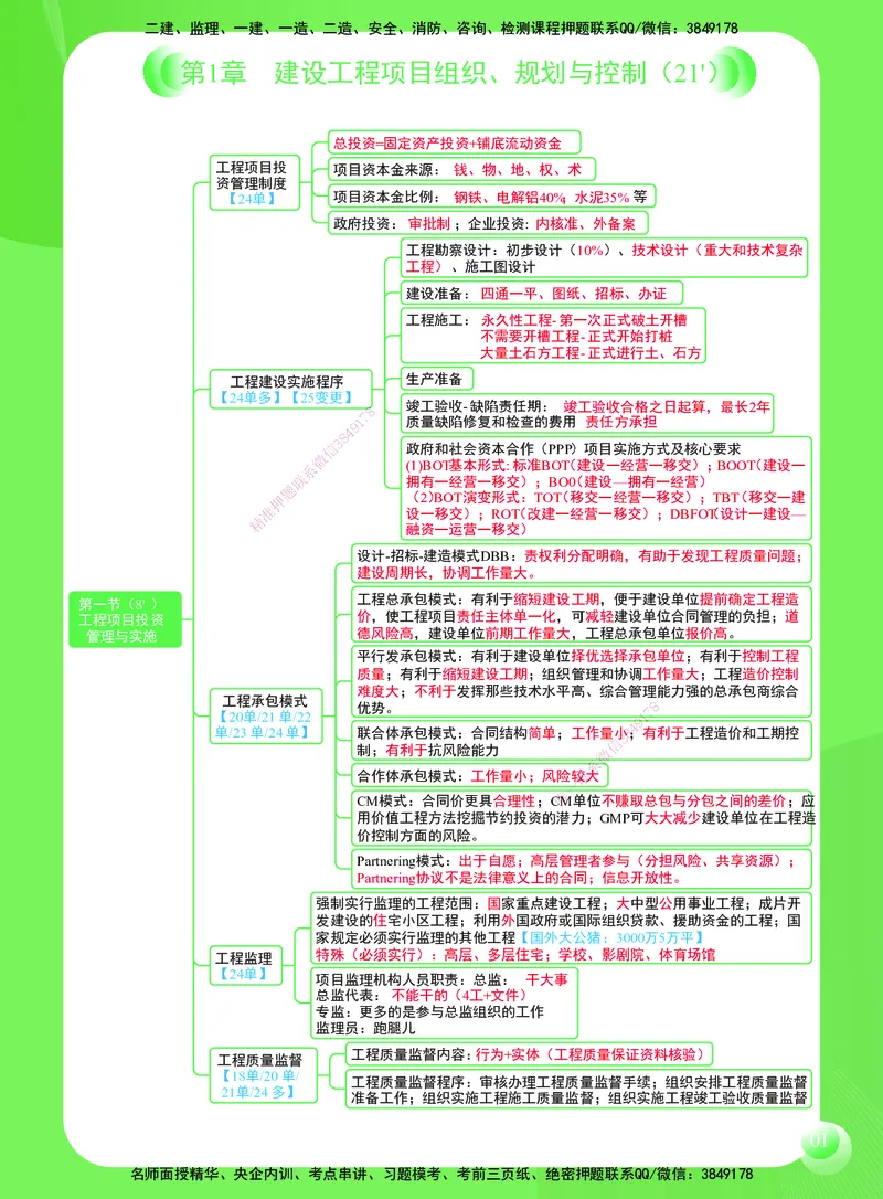 SJ-管理-思维导图-宿吉男_2026年一级建造师_2026年一建管理_2025年一建管理SVIP_01-精华文档✿电子教材✿历年真题_21-管理《思维导图》宿吉南
