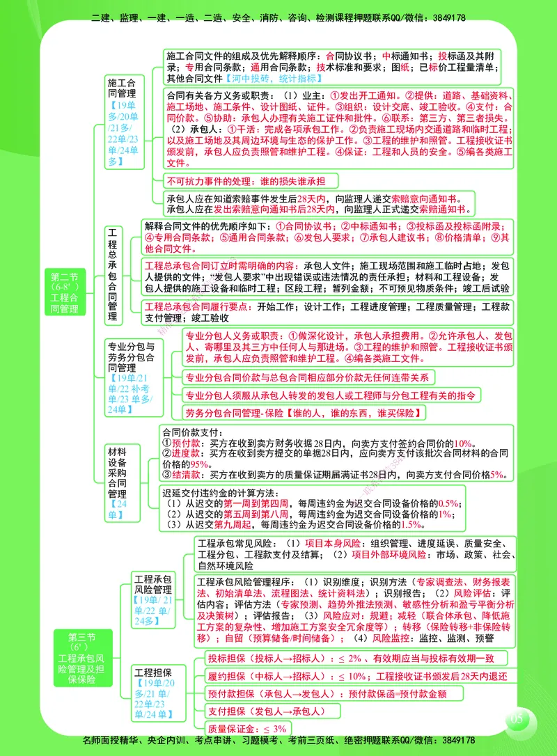 SJ-管理-思维导图-宿吉男_2026年一级建造师_2026年一建管理_2025年一建管理SVIP_01-精华文档✿电子教材✿历年真题_21-管理《思维导图》宿吉南