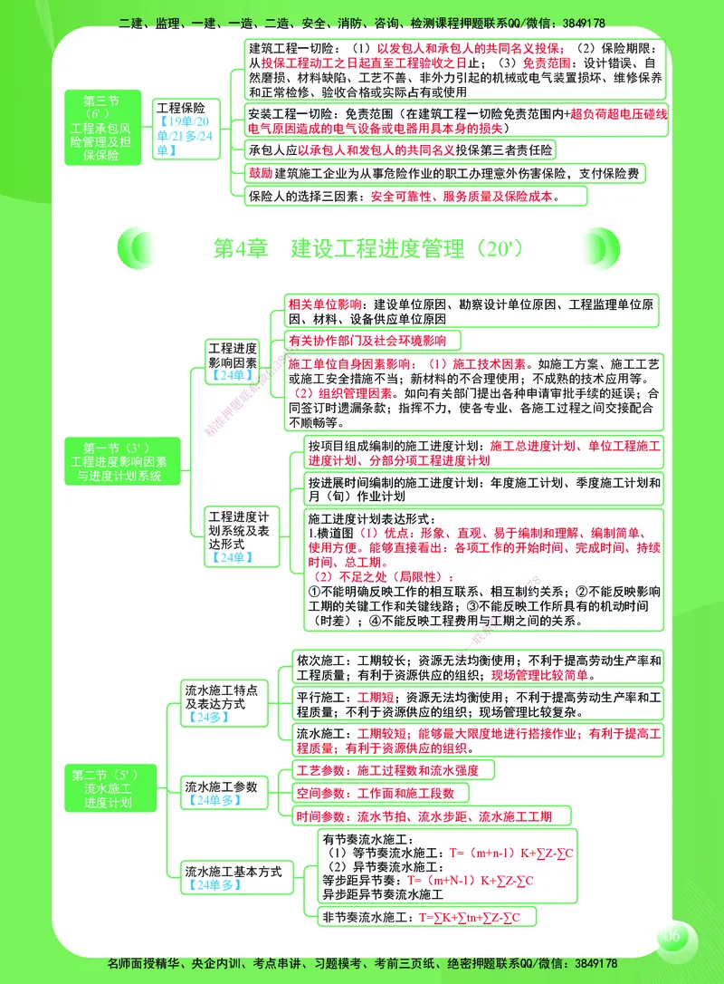SJ-管理-思维导图-宿吉男_2026年一级建造师_2026年一建管理_2025年一建管理SVIP_01-精华文档✿电子教材✿历年真题_21-管理《思维导图》宿吉南