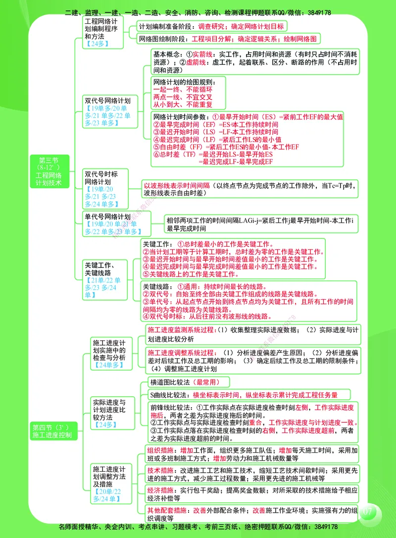 SJ-管理-思维导图-宿吉男_2026年一级建造师_2026年一建管理_2025年一建管理SVIP_01-精华文档✿电子教材✿历年真题_21-管理《思维导图》宿吉南