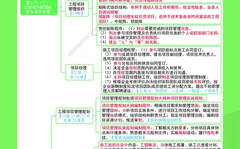 SJ-管理-思维导图-宿吉男_2026年一级建造师_2026年一建管理_2025年一建管理SVIP_01-精华文档✿电子教材✿历年真题_21-管理《思维导图》宿吉南