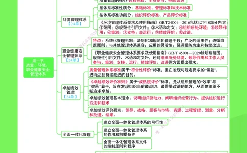 SJ-管理-思维导图-宿吉男_2026年一级建造师_2026年一建管理_2025年一建管理SVIP_01-精华文档✿电子教材✿历年真题_21-管理《思维导图》宿吉南