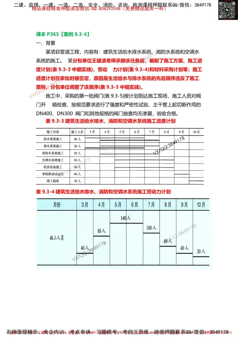 Removed_10.课本P365案例9.3-4_2026年一级建造师_2026年一建机电_2025年一建机电SVIP_04-冲刺串讲✿考点强化✿小灶集训_14-机电《案例代背班》王建波SMR推荐