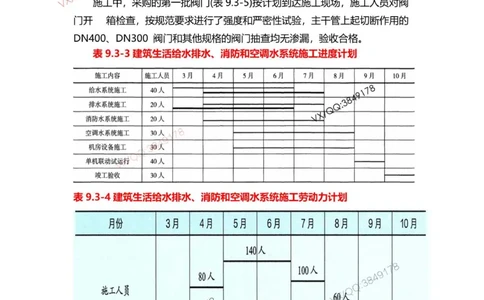 Removed_10.课本P365案例9.3-4_2026年一级建造师_2026年一建机电_2025年一建机电SVIP_04-冲刺串讲✿考点强化✿小灶集训_14-机电《案例代背班》王建波SMR推荐