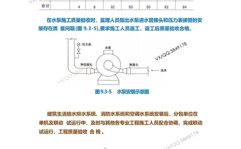 Removed_10.课本P365案例9.3-4_2026年一级建造师_2026年一建机电_2025年一建机电SVIP_04-冲刺串讲✿考点强化✿小灶集训_14-机电《案例代背班》王建波SMR推荐