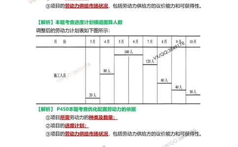 Removed_10.课本P365案例9.3-4_2026年一级建造师_2026年一建机电_2025年一建机电SVIP_04-冲刺串讲✿考点强化✿小灶集训_14-机电《案例代背班》王建波SMR推荐