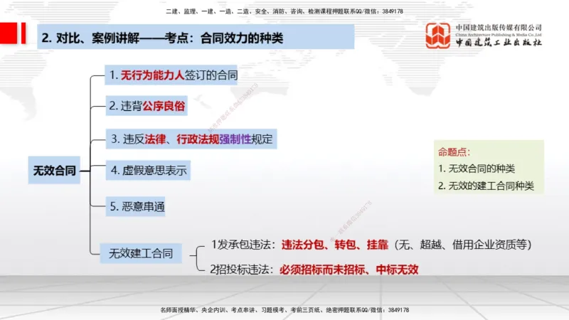 03.18一建《法规》大咖直播公开课_2026年一级建造师_2026年一建法规_2025年一建法规SVIP_02-基础精讲✿高端面授✿深度强化_02-法规《前期全套课》王文静JGS_讲义