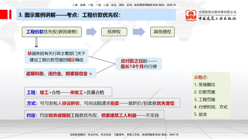 03.18一建《法规》大咖直播公开课_2026年一级建造师_2026年一建法规_2025年一建法规SVIP_02-基础精讲✿高端面授✿深度强化_02-法规《前期全套课》王文静JGS_讲义