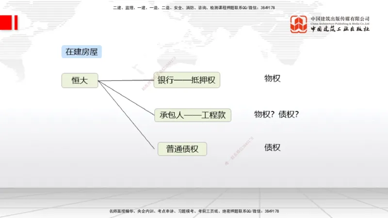 03.18一建《法规》大咖直播公开课_2026年一级建造师_2026年一建法规_2025年一建法规SVIP_02-基础精讲✿高端面授✿深度强化_02-法规《前期全套课》王文静JGS_讲义