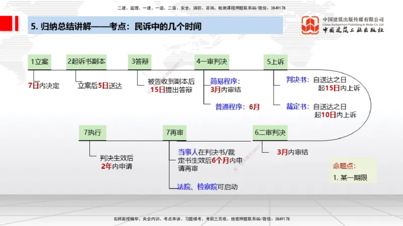 03.18一建《法规》大咖直播公开课_2026年一级建造师_2026年一建法规_2025年一建法规SVIP_02-基础精讲✿高端面授✿深度强化_02-法规《前期全套课》王文静JGS_讲义