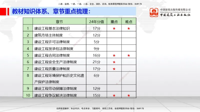 03.18一建《法规》大咖直播公开课_2026年一级建造师_2026年一建法规_2025年一建法规SVIP_02-基础精讲✿高端面授✿深度强化_02-法规《前期全套课》王文静JGS_讲义