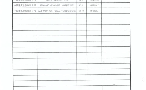 2、监理办审查意见_2021-2023年优秀施组方案_施工组织设计_施组11-新余环城路项目施工组织设计_交工验收记录_S312