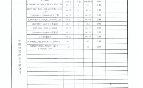 2、监理办审查意见_2021-2023年优秀施组方案_施工组织设计_施组11-新余环城路项目施工组织设计_交工验收记录_S312