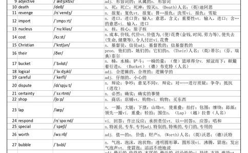 大学英语四级词汇完整带音标-可打印-可编辑-乱序版_大学英语四级+六级_四级真题_专项_四级单词_英语四级词汇