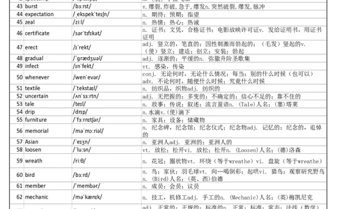 大学英语四级词汇完整带音标-可打印-可编辑-乱序版_大学英语四级+六级_四级真题_专项_四级单词_英语四级词汇