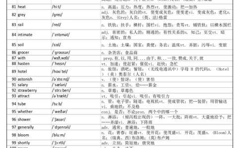 大学英语四级词汇完整带音标-可打印-可编辑-乱序版_大学英语四级+六级_四级真题_专项_四级单词_英语四级词汇