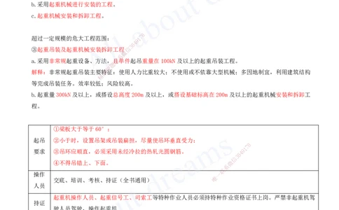 2025-11-第2章-城市桥梁工程（三）_2026年一级建造师_2026年一建市政_2025年一建市政SVIP_02-基础精讲✿高端面授✿深度强化_10-市政《天一精讲班》潘旭、董雨佳KL_董雨佳_讲义