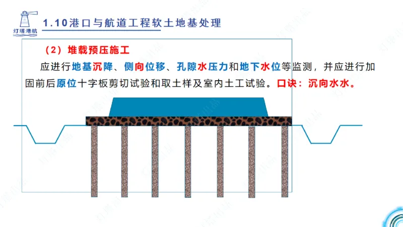精讲18+19-1.10节软基处理（上）_2026年一级建造师_2026年一建港航_2025年一建港航SVIP_02-基础精讲✿高端面授✿深度强化_05-港航《自营系列课》灯塔SMR_通关精讲班